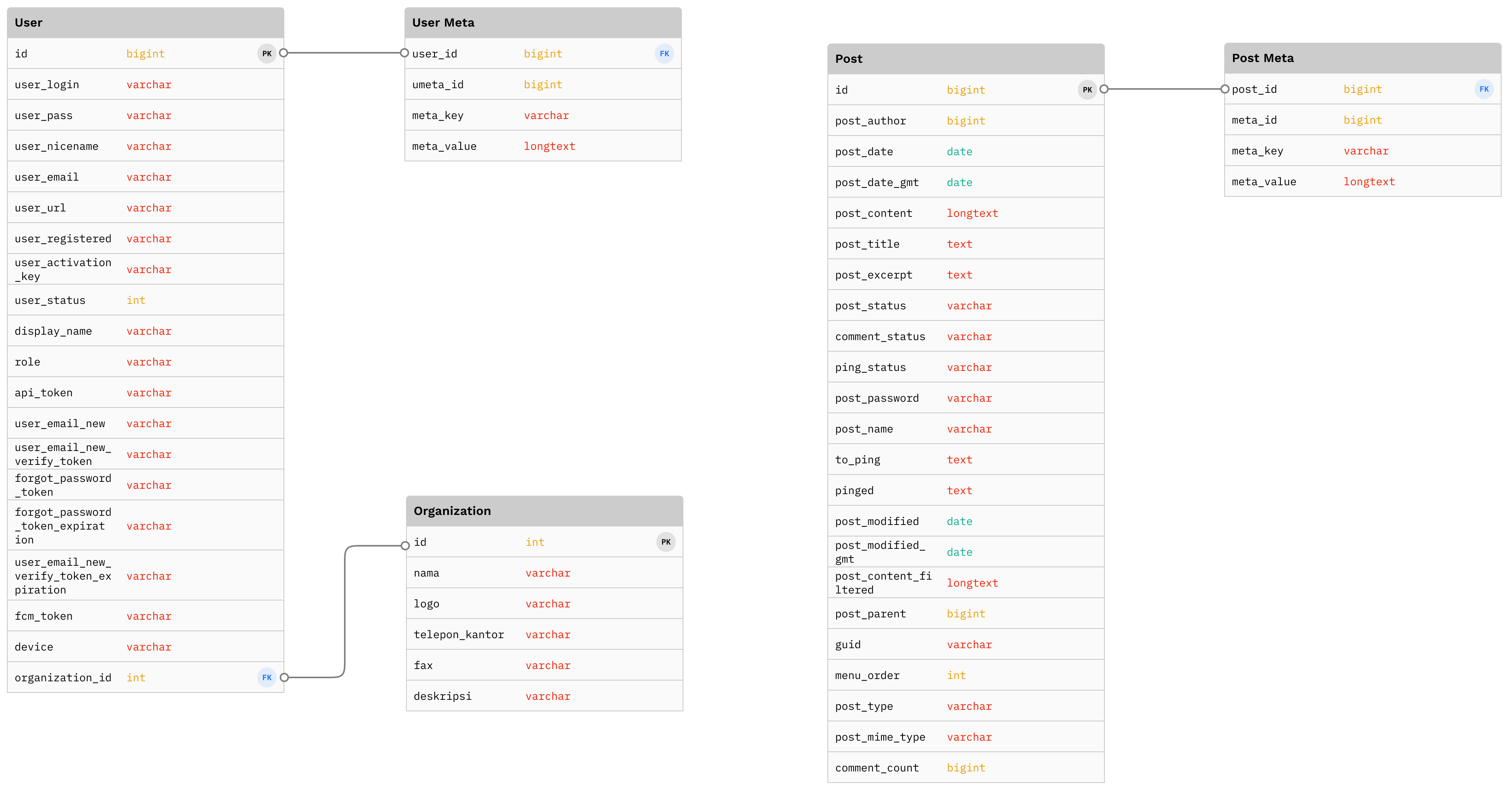 database mapping