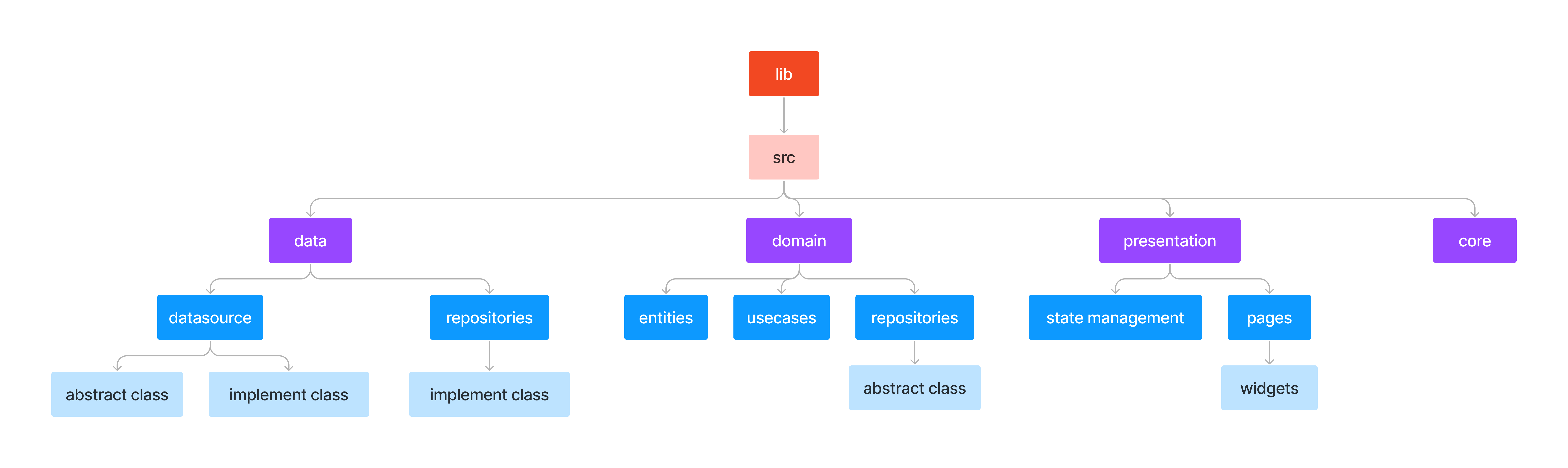 app_standarization-1