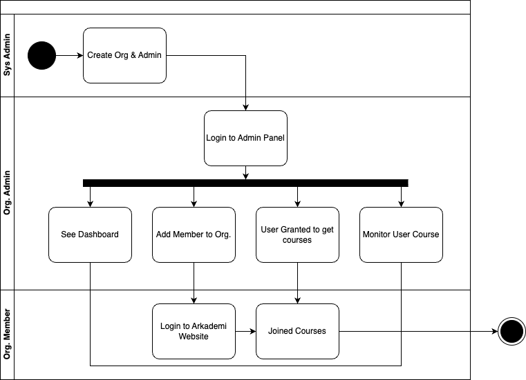 bpmn