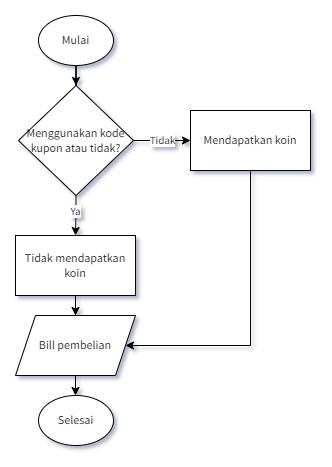 koin-flowchart