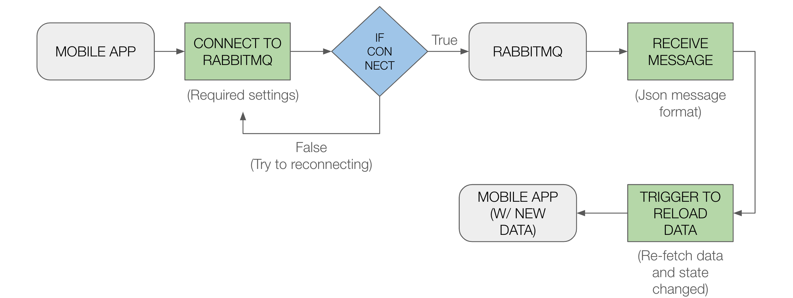rabbitmq for eng